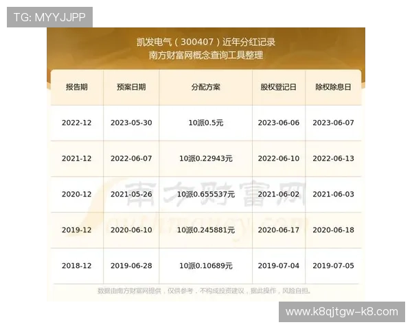 凯发线上开户要多久流程详解及时间预计分析 凯发线上开户要多久流程详解及时间预计分析