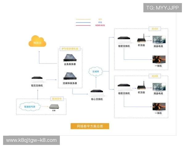 凯发唯一官方平台不断优化用户体验,提供多设备无缝连接,让你随时随地都能畅享精彩游戏 凯发唯一官方平台不断优化用户体验,提供多设备无缝连接,让你随时随地都能畅享精彩游戏