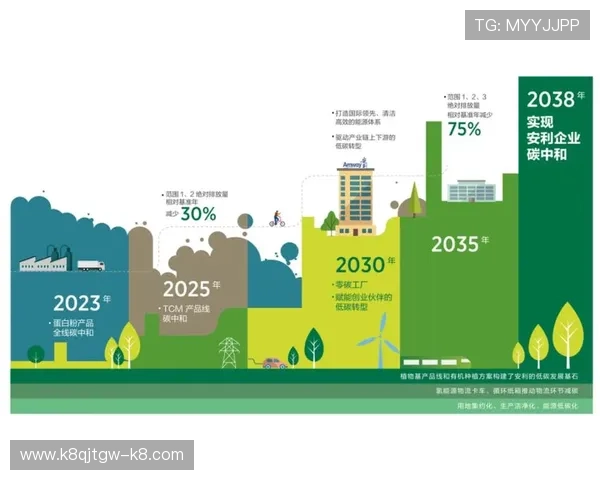 凯发电气拟定增募资3亿元推动新能源项目布局实现绿色发展目标