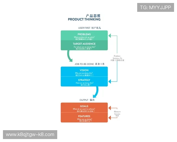 凯发首页平台客服支持服务流程与常见问题解答