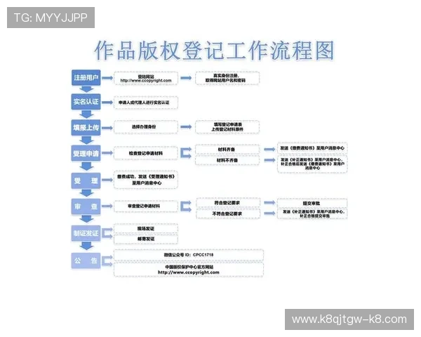 如何快速找到凯发体育注册中心的最新地址以及注册流程指南